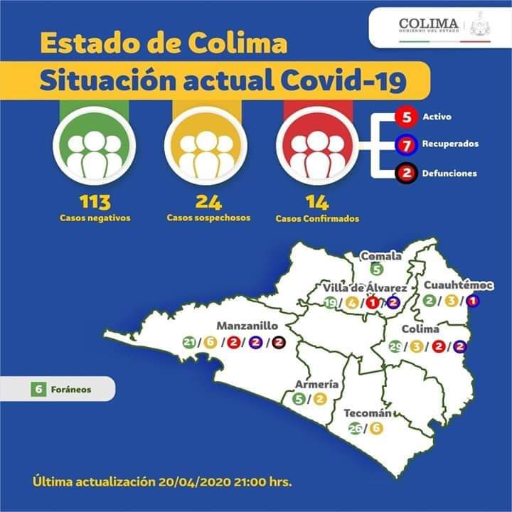 Tres nuevos casos de Covid19 en Colima, suman 14