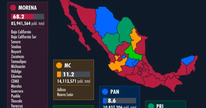 Triunfo Histórico: Morena Cambia el Panorama Político de México en 2023