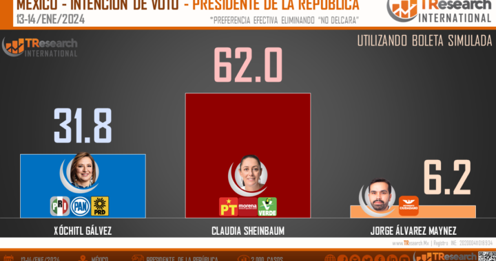 ASÍ VAN: RUMBO A LA PRESIDENCIA DE MÉXICO (15/Ene/24)