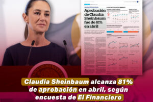 Claudia Sheinbaum alcanza 81% de aprobación en abril, según encuesta de El Financiero