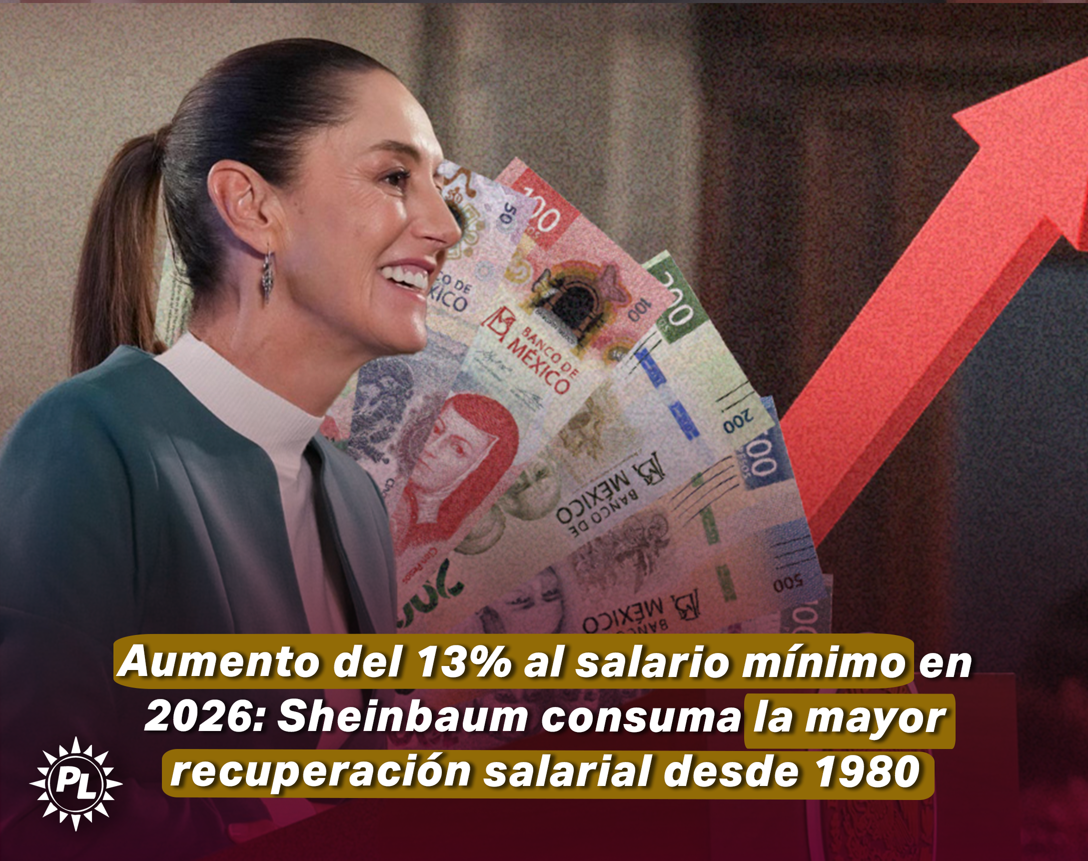 Aumento del 13% al salario mínimo en 2026: Sheinbaum consuma la mayor recuperación salarial desde 1980