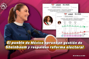 El pueblo de México aprueban gestión de Sheinbaum y respaldan reforma electoral: estudio de Enkoll