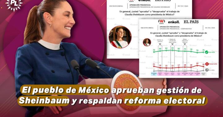 El pueblo de México aprueban gestión de Sheinbaum y respaldan reforma electoral: estudio de Enkoll