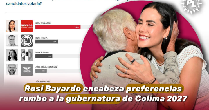 Rosi Bayardo encabeza preferencias rumbo a la gubernatura de Colima 2027