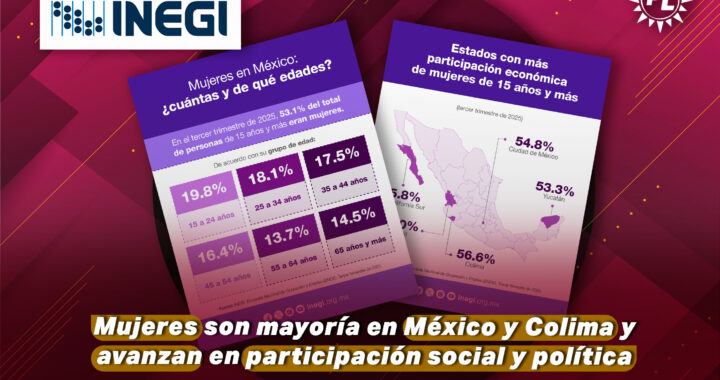 Mujeres son mayoría en México y Colima y avanzan en participación social y política